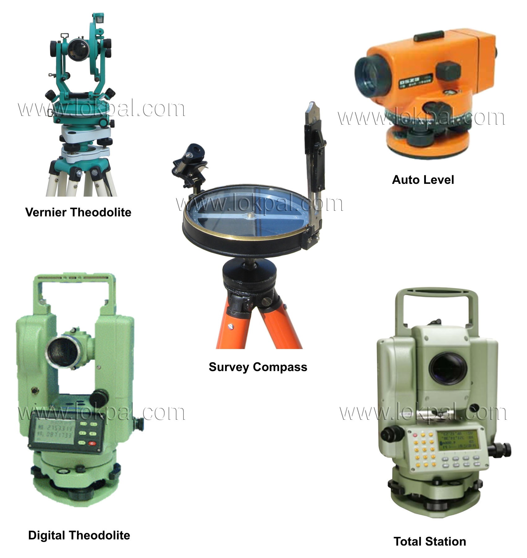 Surveying Instrument, Surveying Instrument Dealers, Surveying Instruments Manufacturer, Noida, India